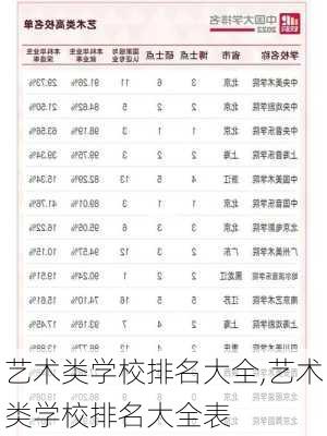 艺术类学校排名大全,艺术类学校排名大全表