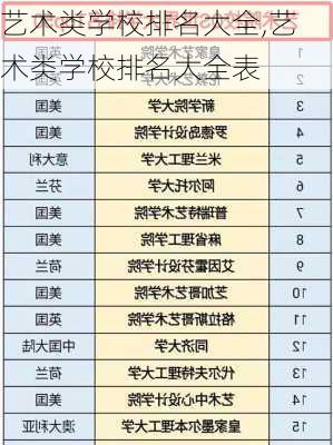 艺术类学校排名大全,艺术类学校排名大全表