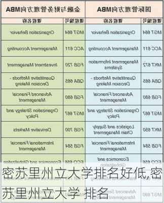 密苏里州立大学排名好低,密苏里州立大学 排名