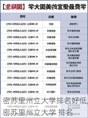 密苏里州立大学排名好低,密苏里州立大学 排名