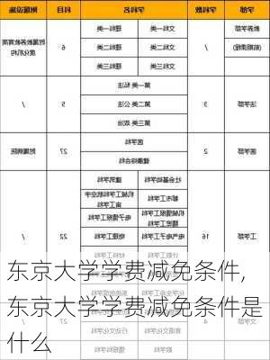 东京大学学费减免条件,东京大学学费减免条件是什么