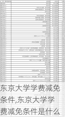 东京大学学费减免条件,东京大学学费减免条件是什么