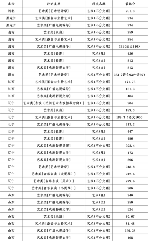 辽宁大学亚澳商学院分数线,辽宁大学亚澳商学院分数线2023