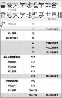 香港大学地理学排名,香港大学地理系世界排名