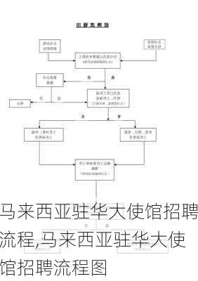 马来西亚驻华大使馆招聘流程,马来西亚驻华大使馆招聘流程图