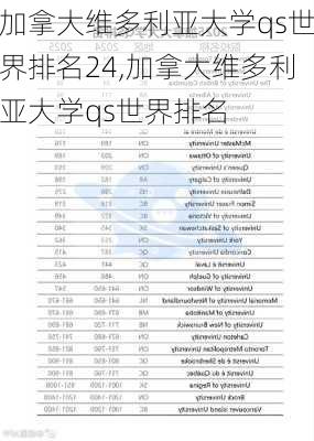 加拿大维多利亚大学qs世界排名24,加拿大维多利亚大学qs世界排名