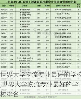 世界大学物流专业最好的学校,世界大学物流专业最好的学校排名