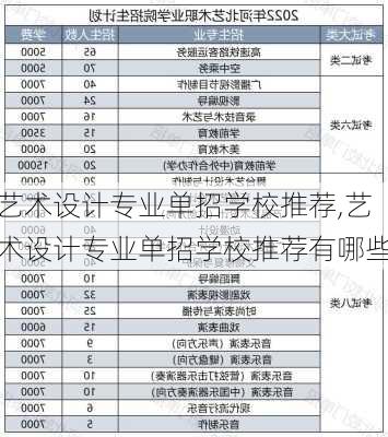 艺术设计专业单招学校推荐,艺术设计专业单招学校推荐有哪些