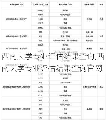 西南大学专业评估结果查询,西南大学专业评估结果查询官网