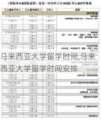 马来西亚大学留学时间,马来西亚大学留学时间安排