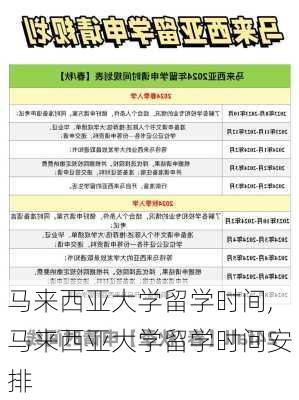 马来西亚大学留学时间,马来西亚大学留学时间安排