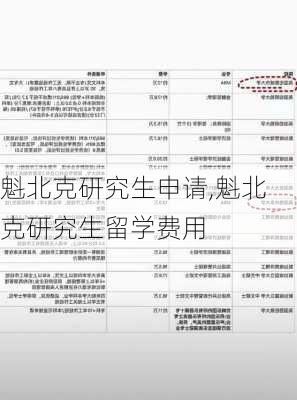 魁北克研究生申请,魁北克研究生留学费用