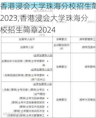 香港浸会大学珠海分校招生简章2023,香港浸会大学珠海分校招生简章2024