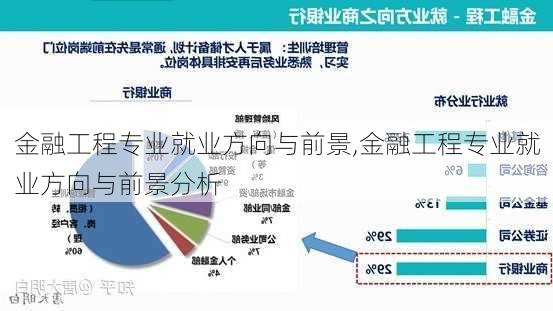 金融工程专业就业方向与前景,金融工程专业就业方向与前景分析