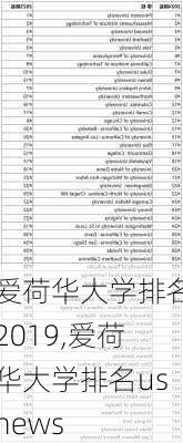 爱荷华大学排名2019,爱荷华大学排名usnews