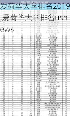 爱荷华大学排名2019,爱荷华大学排名usnews