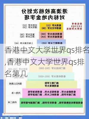 香港中文大学世界qs排名,香港中文大学世界qs排名第几