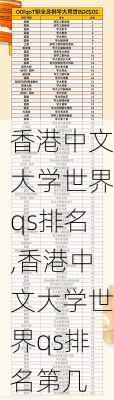 香港中文大学世界qs排名,香港中文大学世界qs排名第几