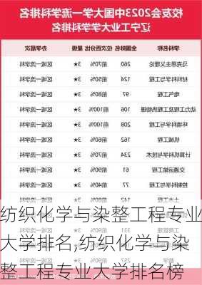 纺织化学与染整工程专业大学排名,纺织化学与染整工程专业大学排名榜