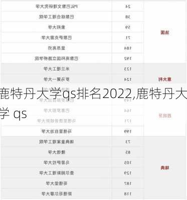 鹿特丹大学qs排名2022,鹿特丹大学 qs