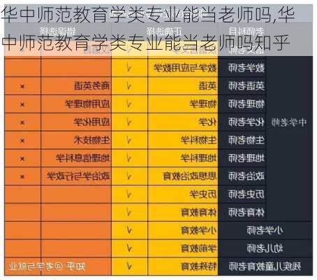 华中师范教育学类专业能当老师吗,华中师范教育学类专业能当老师吗知乎