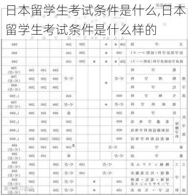 日本留学生考试条件是什么,日本留学生考试条件是什么样的