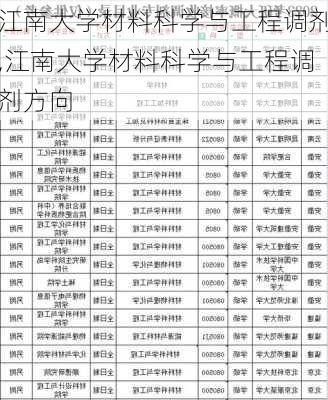 江南大学材料科学与工程调剂,江南大学材料科学与工程调剂方向