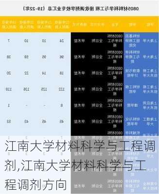 江南大学材料科学与工程调剂,江南大学材料科学与工程调剂方向