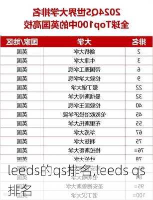 leeds的qs排名,leeds qs排名