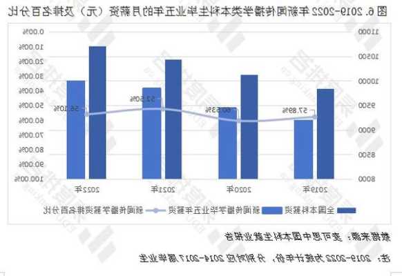 广告学就业前景及工资待遇,广告学就业前景及工资待遇怎么样