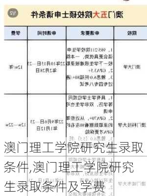 澳门理工学院研究生录取条件,澳门理工学院研究生录取条件及学费