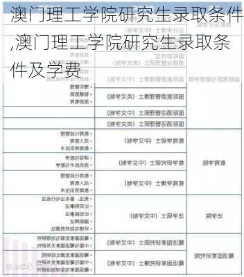 澳门理工学院研究生录取条件,澳门理工学院研究生录取条件及学费