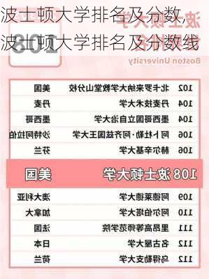 波士顿大学排名及分数,波士顿大学排名及分数线