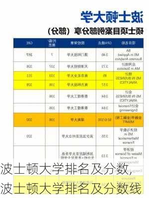 波士顿大学排名及分数,波士顿大学排名及分数线