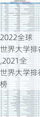 2022全球世界大学排名,2021全世界大学排行榜