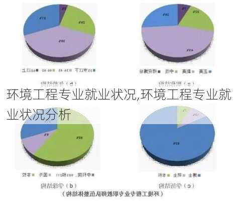 环境工程专业就业状况,环境工程专业就业状况分析