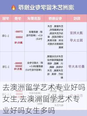 去澳洲留学艺术专业好吗女生,去澳洲留学艺术专业好吗女生多吗