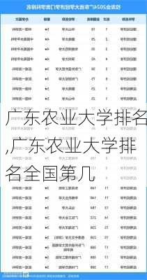 广东农业大学排名,广东农业大学排名全国第几