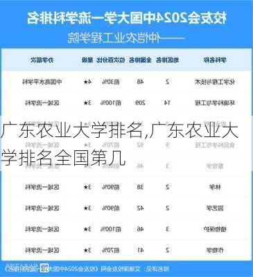 广东农业大学排名,广东农业大学排名全国第几