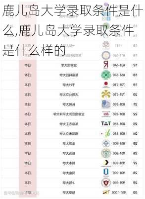 鹿儿岛大学录取条件是什么,鹿儿岛大学录取条件是什么样的