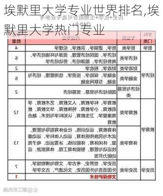 埃默里大学专业世界排名,埃默里大学热门专业