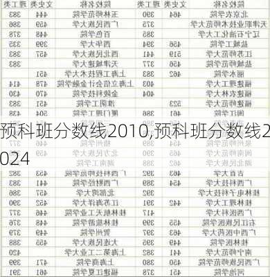 预科班分数线2010,预科班分数线2024