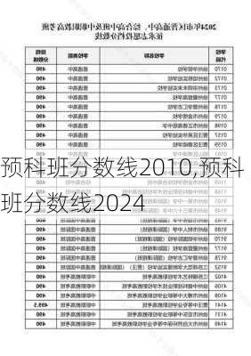 预科班分数线2010,预科班分数线2024