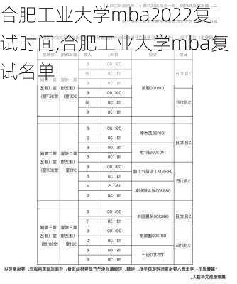 合肥工业大学mba2022复试时间,合肥工业大学mba复试名单