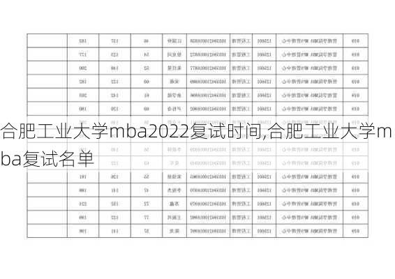 合肥工业大学mba2022复试时间,合肥工业大学mba复试名单