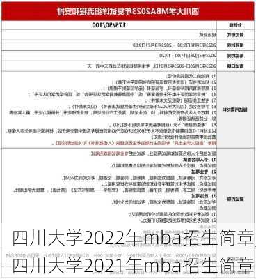 四川大学2022年mba招生简章,四川大学2021年mba招生简章