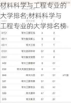 材料科学与工程专业的大学排名,材料科学与工程专业的大学排名榜