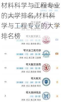 材料科学与工程专业的大学排名,材料科学与工程专业的大学排名榜