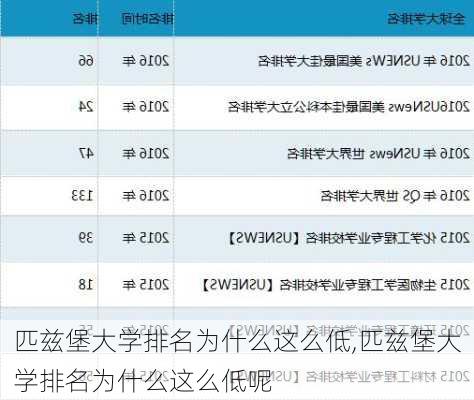 匹兹堡大学排名为什么这么低,匹兹堡大学排名为什么这么低呢