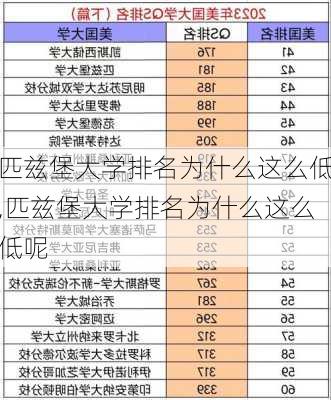 匹兹堡大学排名为什么这么低,匹兹堡大学排名为什么这么低呢